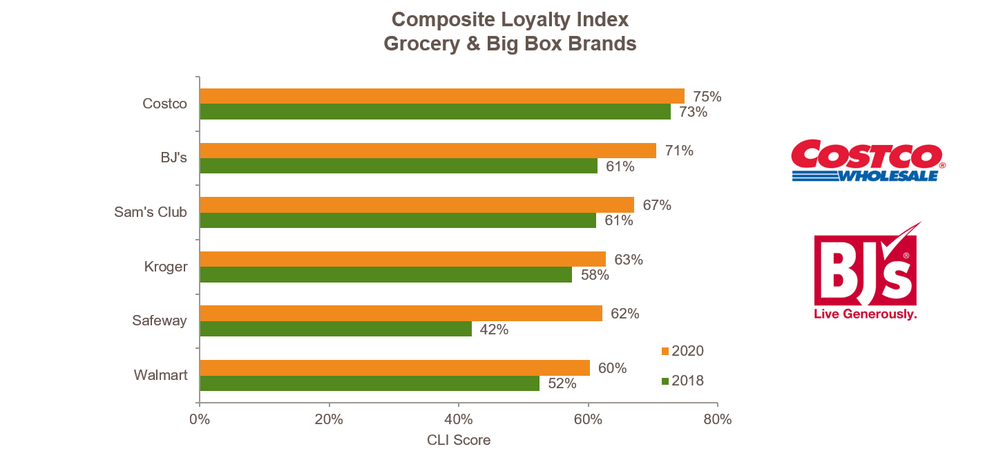 New Market Force Study Reveals America's Favorite Petroleum and